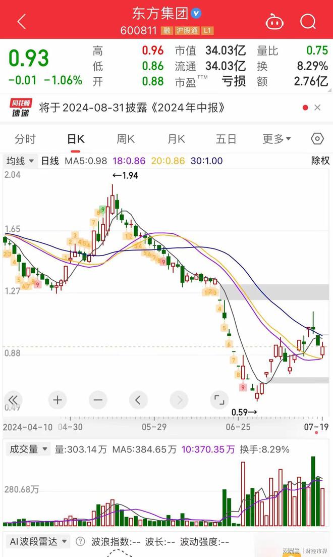 东方集团最新利好引领温馨日常发展