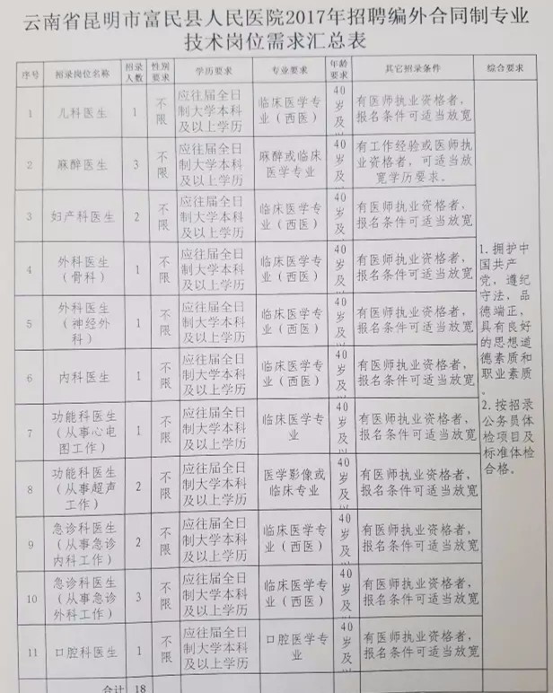 云南护士招聘信息探索之旅，自然美景与内心平静的征途启航
