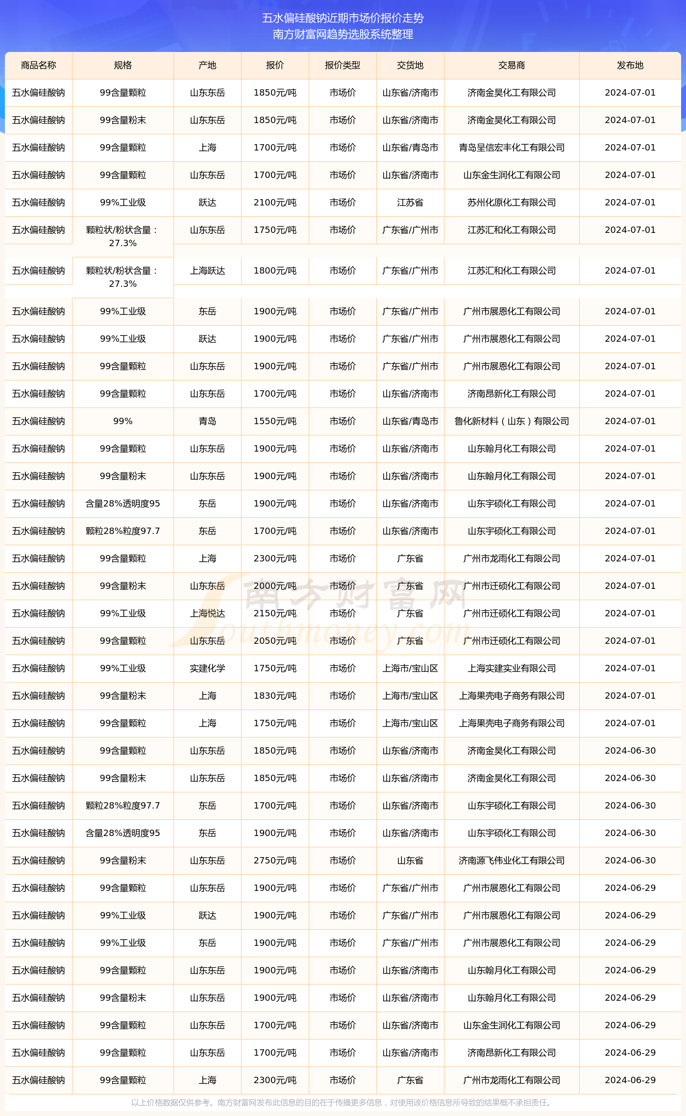 五水最新报价及市场走势分析与个人观点总结