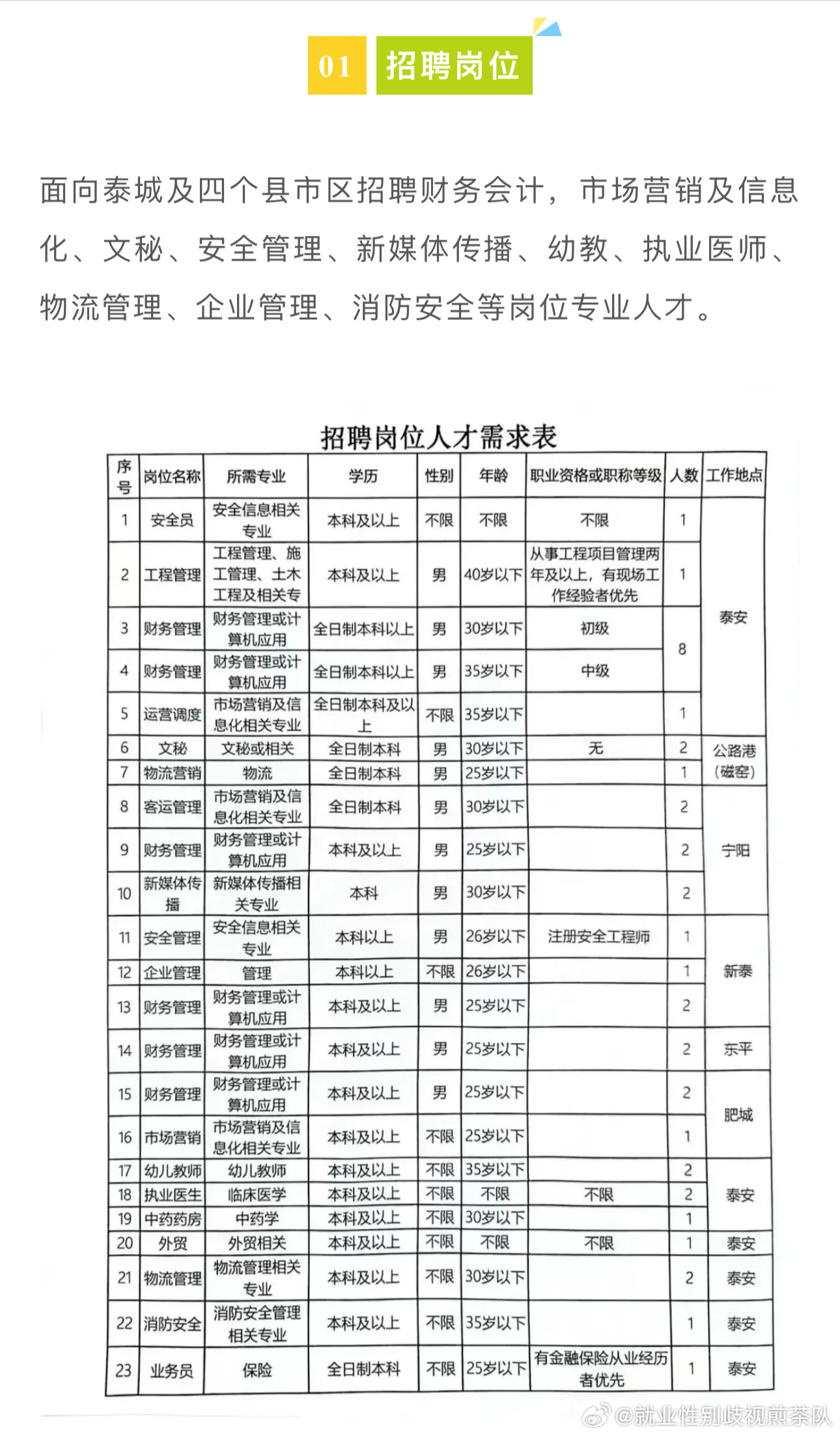 鼎湖最新职位招聘信息汇总