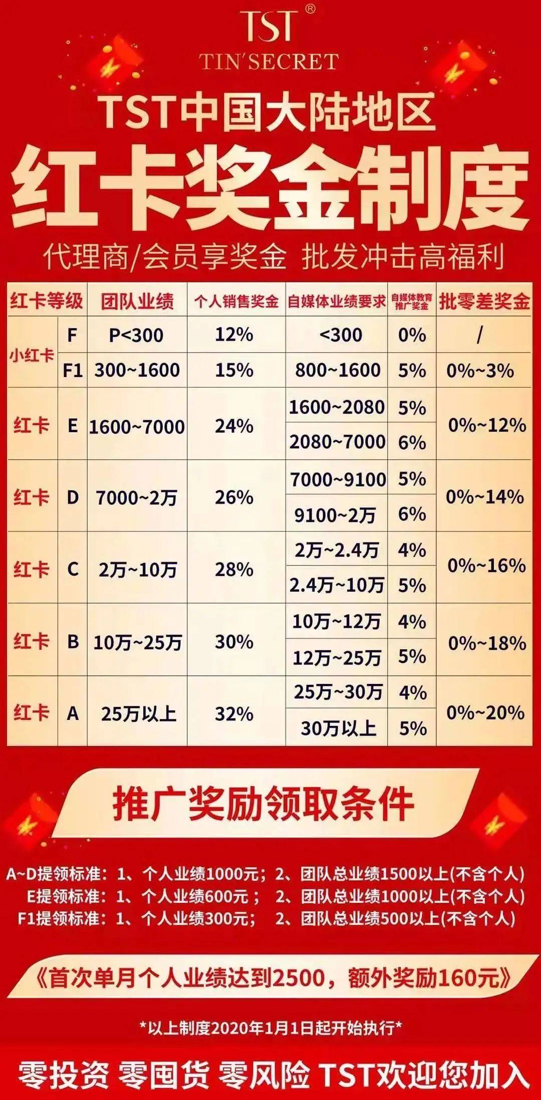 ＂澳门正版资料大全资料生肖卡＂的：会议决策资料_设计师版8.19