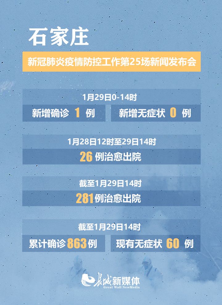 石家庄疫情最新动态更新