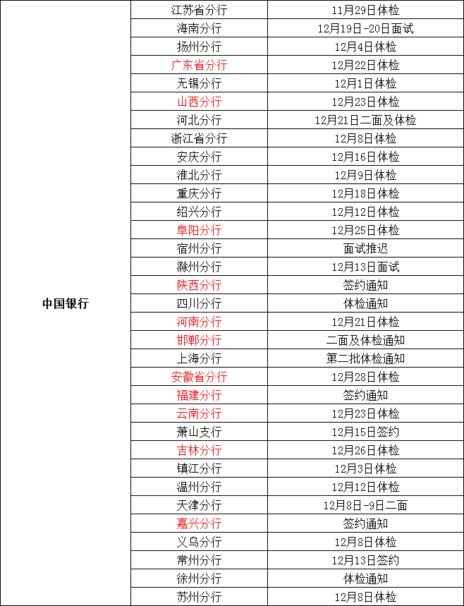 黄鳝动态更新，科技赋能生活，探索无限可能