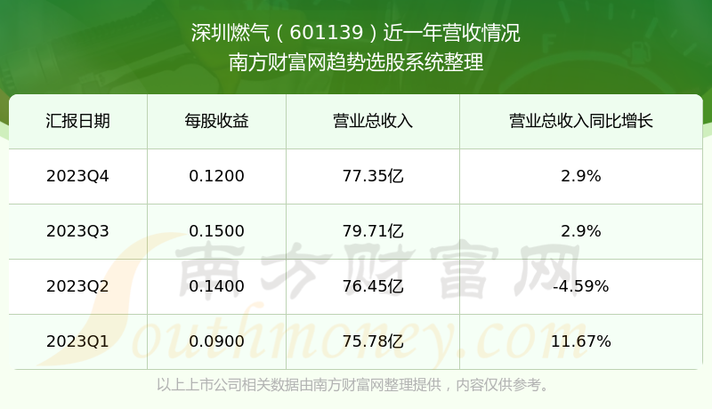 601139股票行情,601139股票行情深度解析
