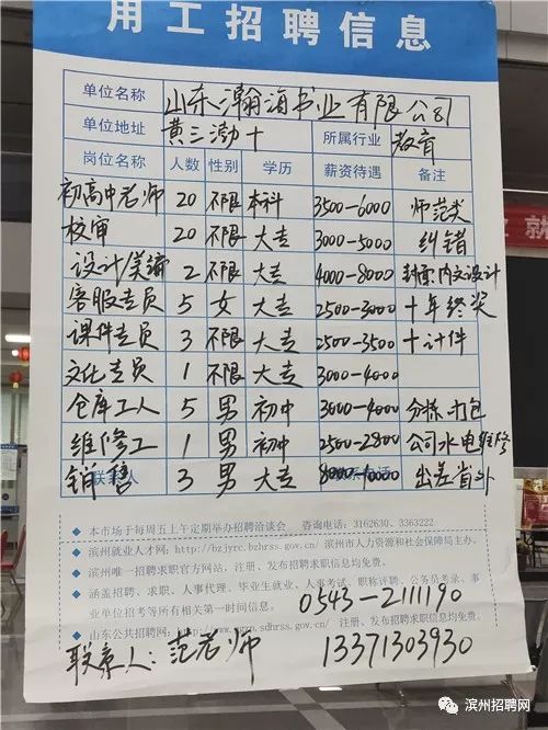 定州急聘招聘信息速递！