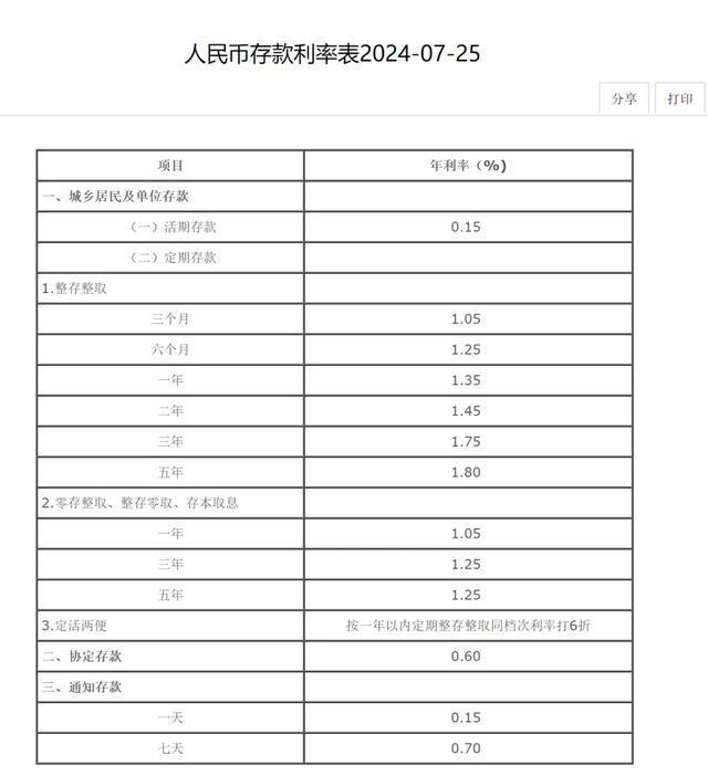 最新银行存款利率表及其详解