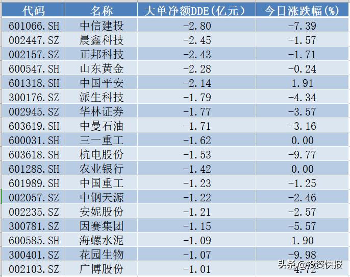 探索数字时代的潜力股，兴森科技股票🚀