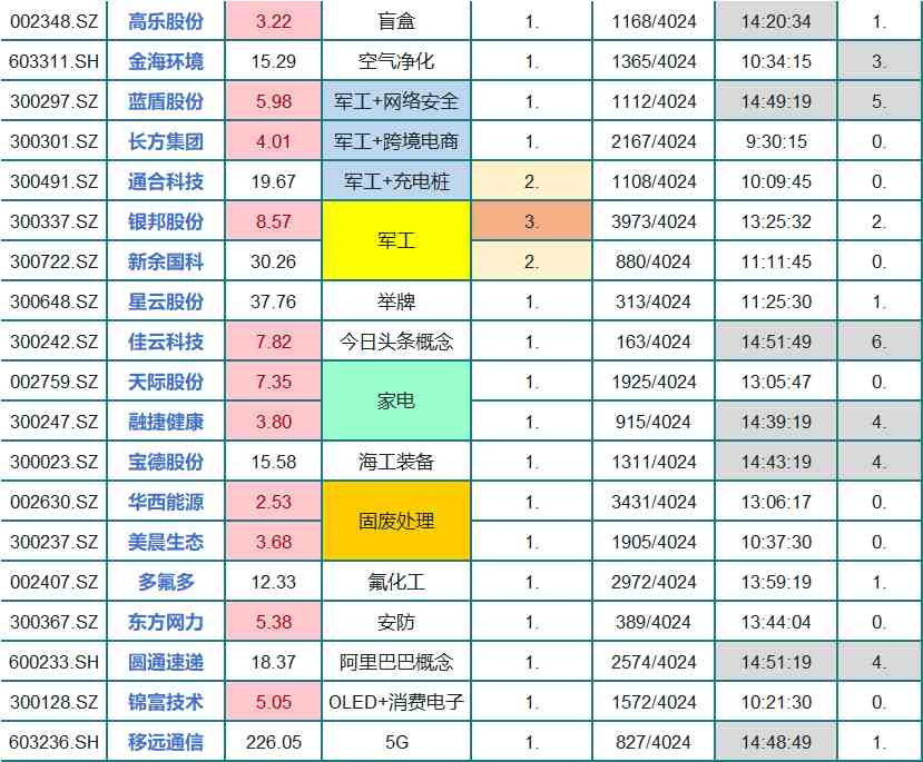 创业板块股票的奇妙探索之旅
