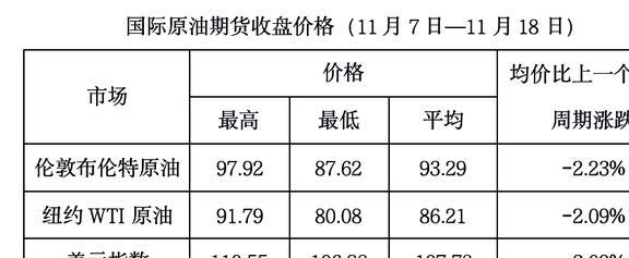 国际原油价最新动态与温馨日常体验