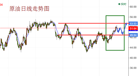 下周原油走势展望，最新分析与预测