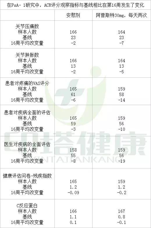 阿普斯特片最新价格及市场走势深度解析