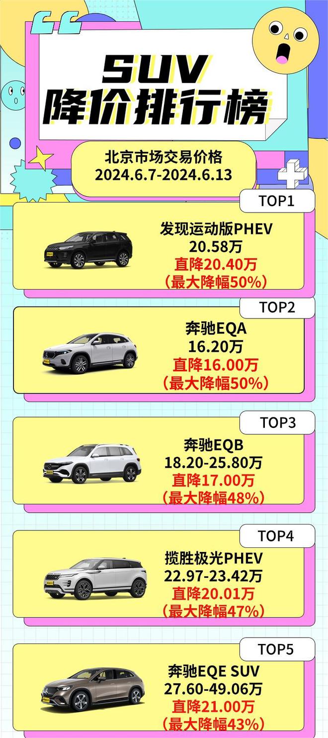 最新汽车降价概览，汽车降价排行榜更新发布