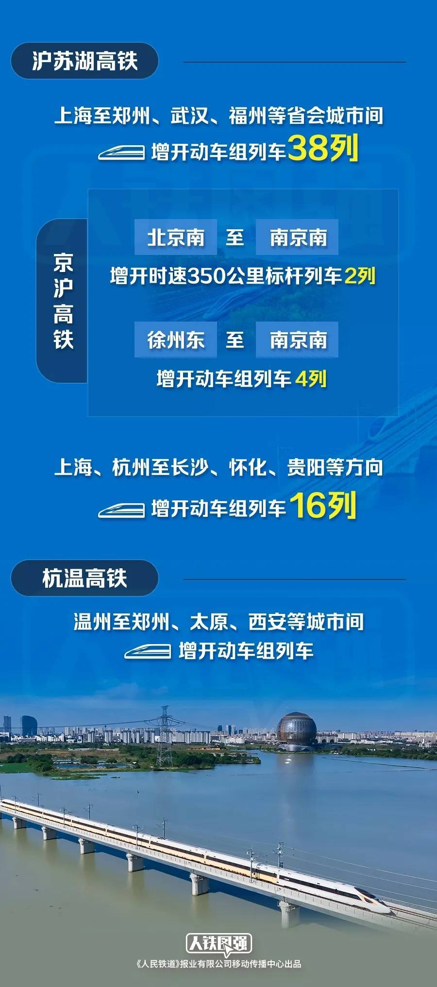 最新铁路调图重塑交通网络，助推国家发展进程