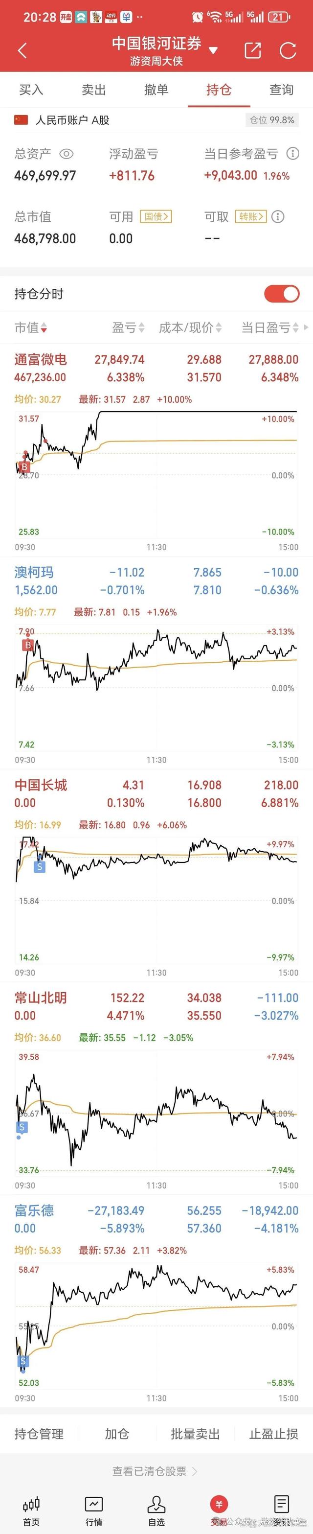 最新满仓策略，学习变化，铸就自信与成就，迈向成功的步伐