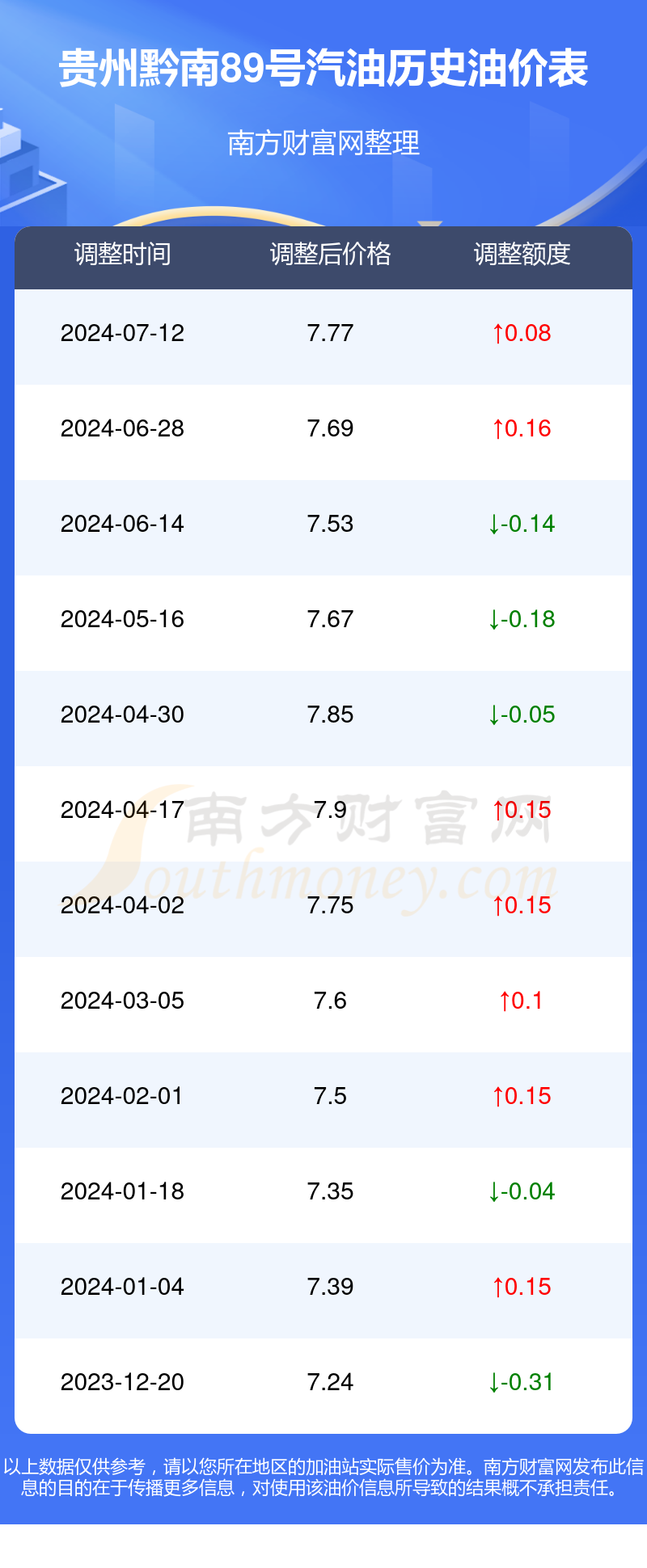 贵州最新油价与探索自然美景之旅，寻求内心平和与宁静的旅程