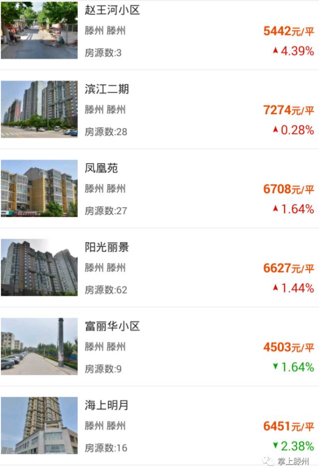 滕州最新房价动态，城市变迁与安居梦想的追求