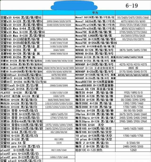 最新手机报价概览，市场趋势、观点立场一网打尽