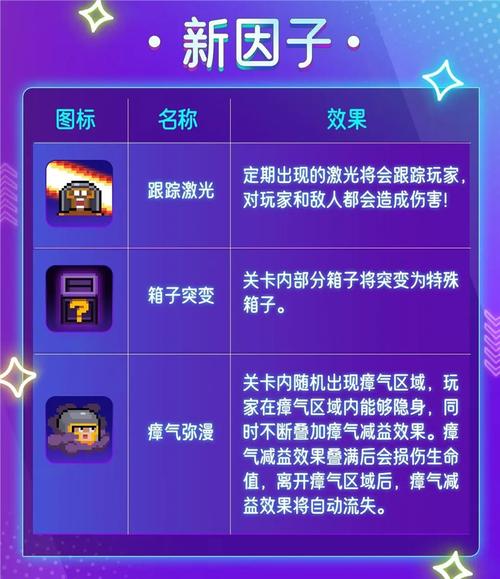 元气骑士最新版全新上线，等你来战，体验升级！