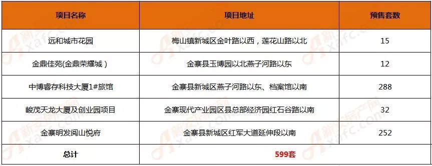 安徽金寨江店最新房价动态，热门投资置业之选